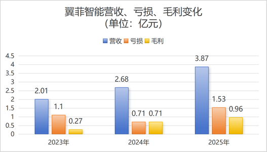浙江，轻工业全品类机器人第一股来了