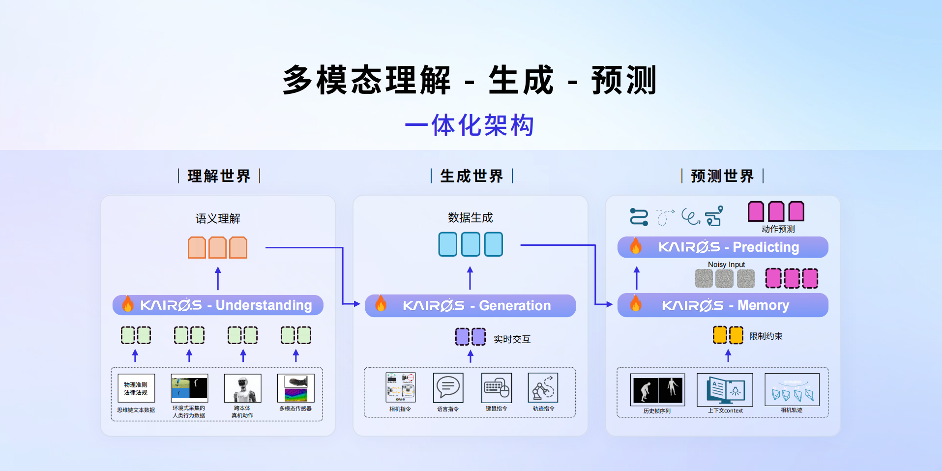 具身智能格局已定?商汤背景具身创企入局,全球华人TOP5科学家带队