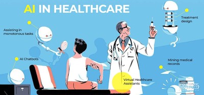 AI医疗资本狂飙！8大场景42亿融资，科技巨头开战【附下载】| 智东西内参