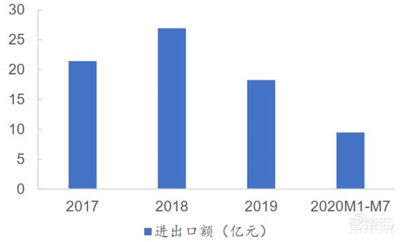 3年规模翻7倍统治 5G、IoT时代，化合物半导体材料深度报告 | 智东西内参