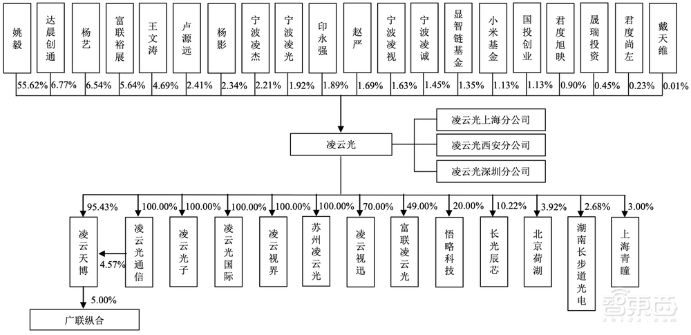 国内机器视觉龙头上市，供货苹果京东方富士康，股价涨超55%