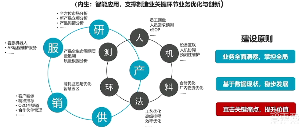 联想如何用AI技术下好“供应链一盘棋”?