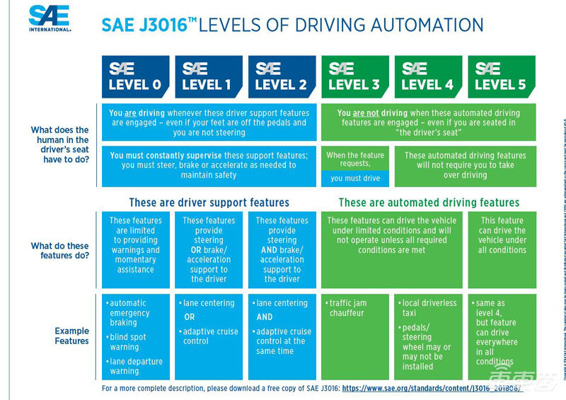雷克萨斯明年引入L2级自动驾驶系统 性能或赶超通用SuperCruise