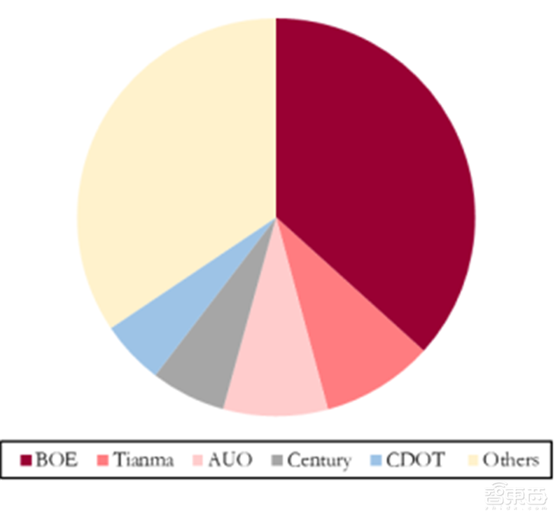 2020迎来电子行业投资盛宴！基带、存储、射频前端芯片需求猛增【附下载】| 智东西内参