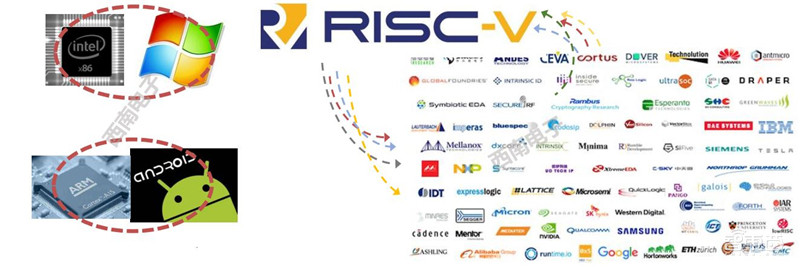 中国芯片将靠此超车!RISC-V架构神在哪全解构【附下载】| 智东西内参