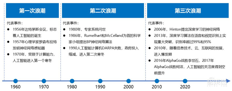人工智能人才报告：百万年薪巨头争抢，30万人才缺口，高考志愿新宠 | 智东西内参