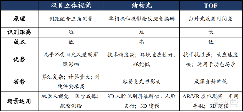 揭秘快车道上的光学摄像头行业,手机成为最大助力 | 智东西内参