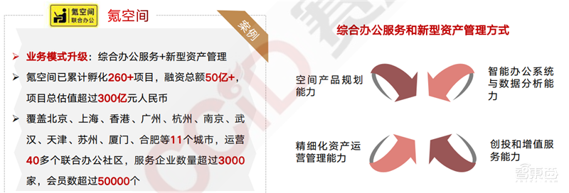 疫情后的经济红利！15个新行业，百页报告看懂新时代数字经济【附下载】| 智东西内参