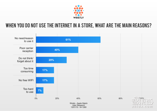 支付大战 苹果的独门绝招你有吗?
