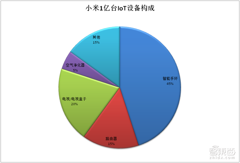 扒光95家小米“杂货铺”公司！10大领域布局 爆款疲软