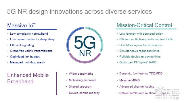 从MWC 2017看5G :起底5G全产业链现状与发展