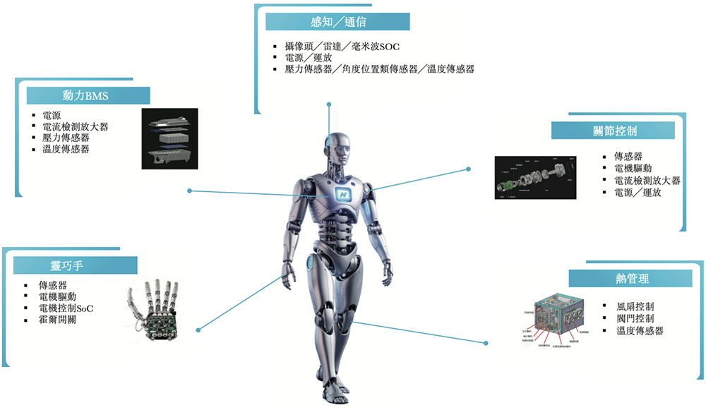 170亿!江苏模拟芯片龙头港交所上市,比亚迪小米都投了