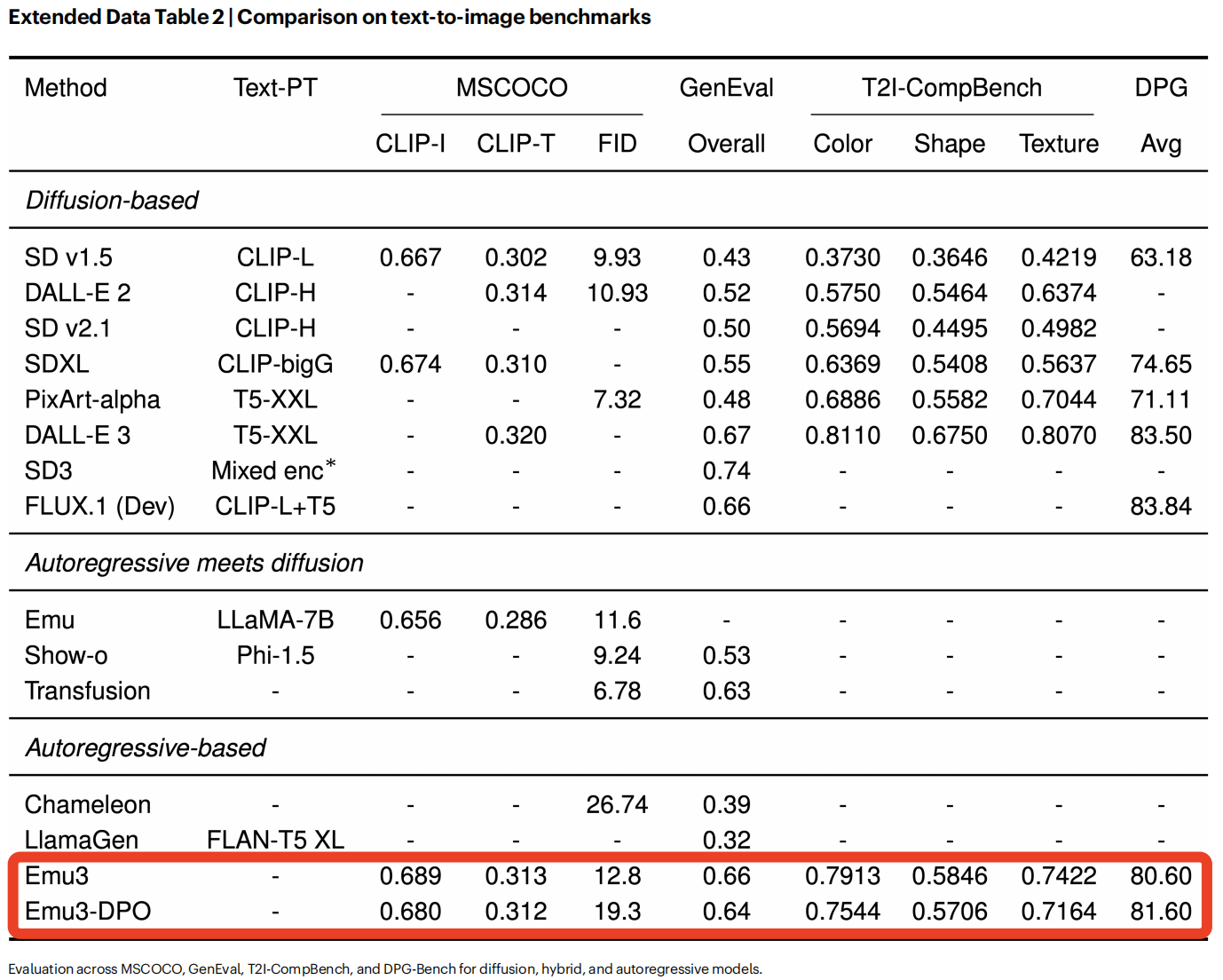 DeepSeek之后，智源大模型登Nature：事關(guān)“世界模型”統(tǒng)治路線！