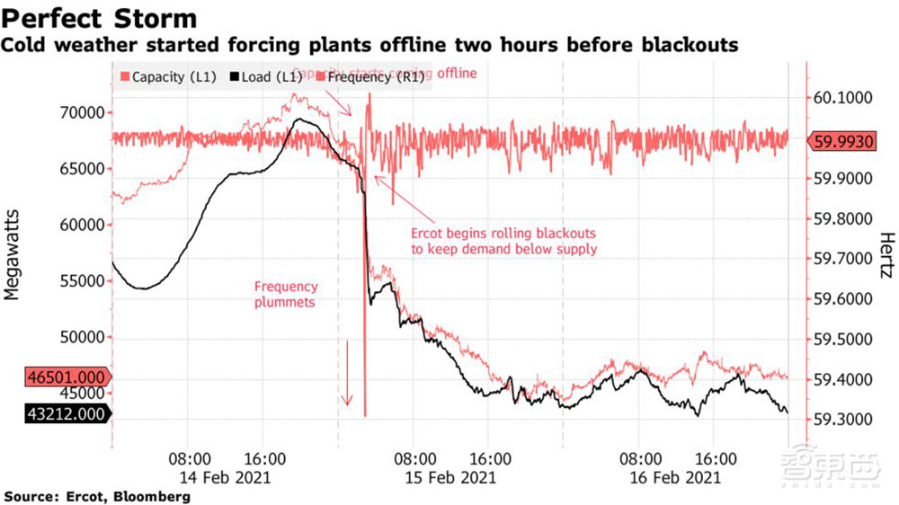 美国寒潮加剧缺芯危机！三星恩智浦英飞凌关闭德州芯片制造厂