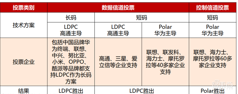 高通华为神仙打架,基带芯片行业全面解析【附下载】| 智东西内参