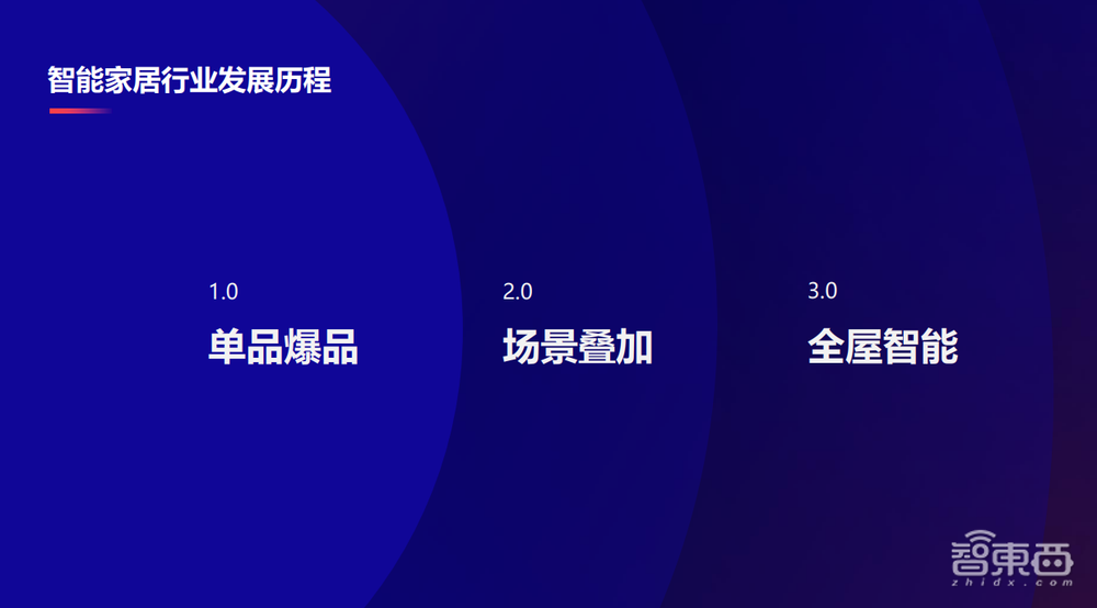 创米数联杨洋:如何让“一扇门”成为全屋智能新突破口?