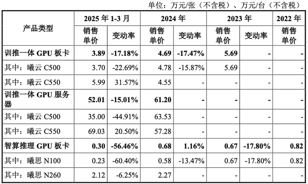 国产GPU龙头回应一切!