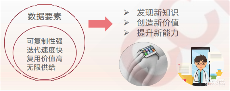 疫情后的经济红利!15个新行业,百页报告看懂新时代数字经济【附下载】| 智东西内参