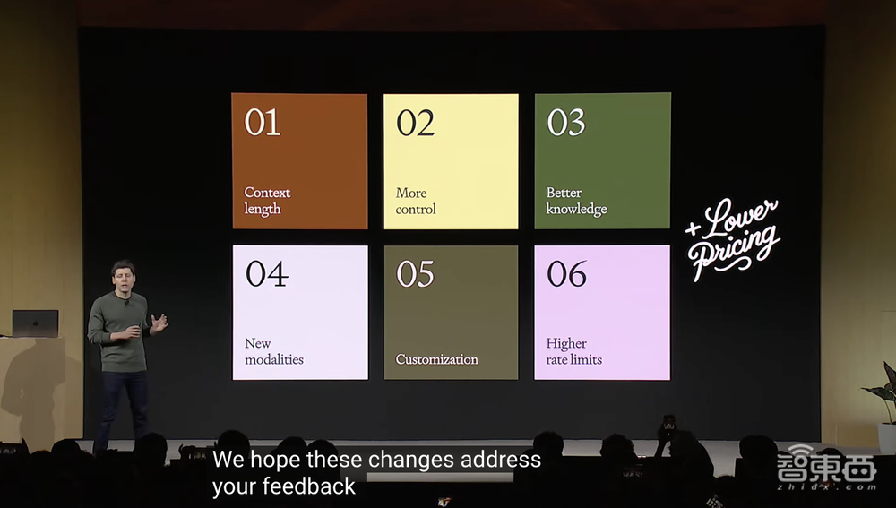 OpenAI史诗级更新!最强大模型炸场,128K上下文、价格暴降2/3,还能定制专属GPT