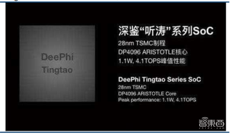 中国追赶美日最佳时机到了！揭秘全球半导体行业新格局【附下载】| 智东西内参