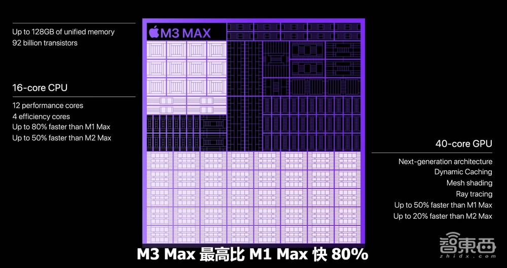 苹果亮出全球首个3nm PC芯片!920亿晶体管,功耗直接砍半?MBP换芯不换面