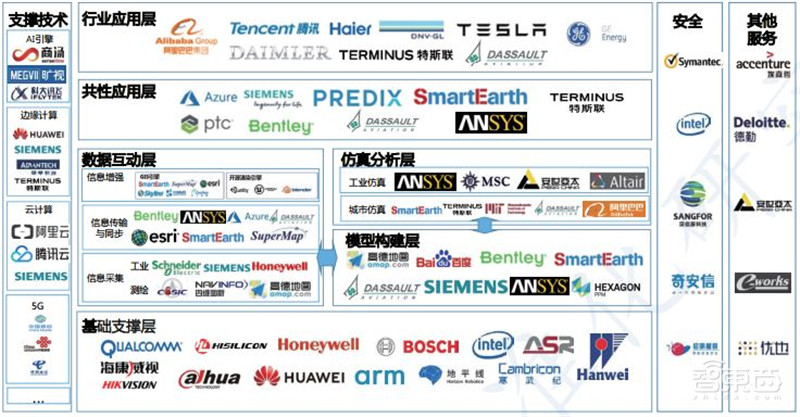 一文看懂数字孪生,工信部权威白皮书!拆解6大应用背后万亿市场 | 智东西内参