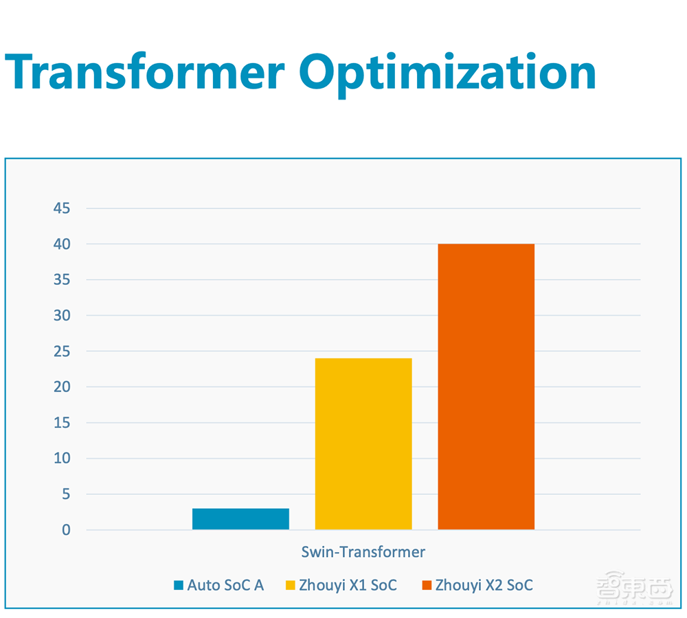 推出新一代NPU！安谋科技应战AI新时代，要催化本土芯片创新