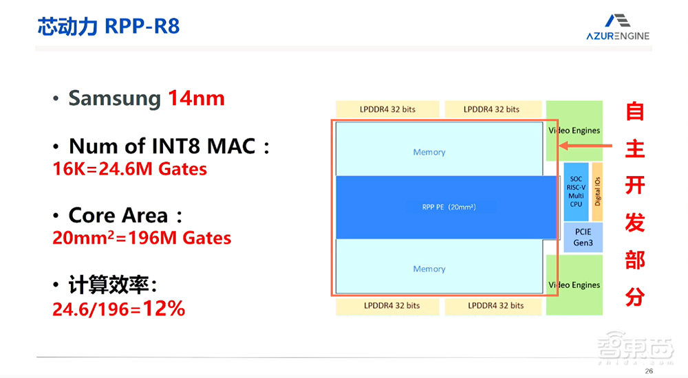 珠海芯動力李原：什么是AI芯片最優(yōu)解？自研RPP創(chuàng)新架構(gòu)，將通用性與高性能融合丨GACS 2023
