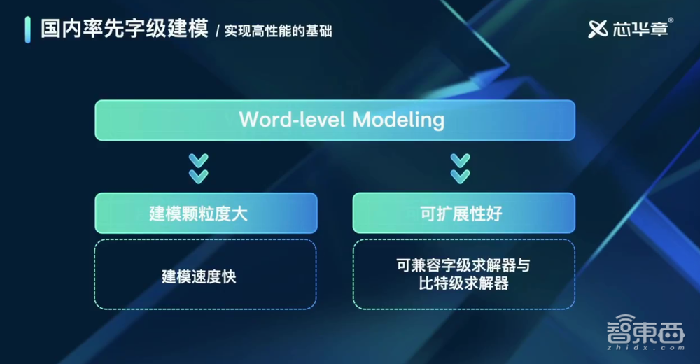4款“王炸”验证EDA工具！芯华章推出验证平台，提高芯片设计效率