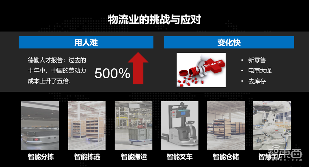 极智嘉研发总监陈超:物流业占GDP10%,物流机器人视觉感知面临挑战