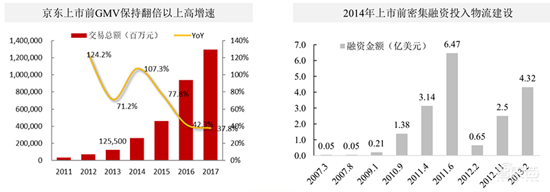 万字报告:深度复盘阿里/小米/京东/美团崛起之密【附下载】| 智东西内参
