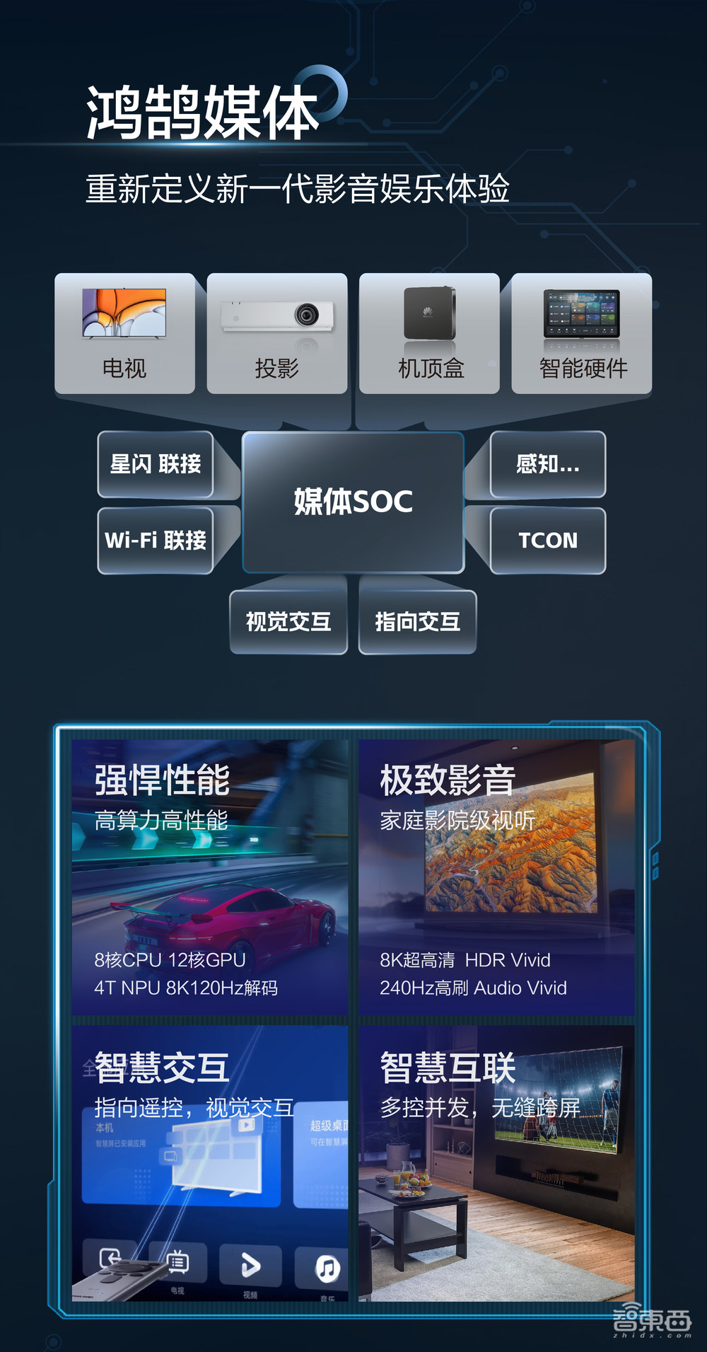 音視頻掀起變革新浪潮！海思用一套鴻鵠媒體解決方案交卷