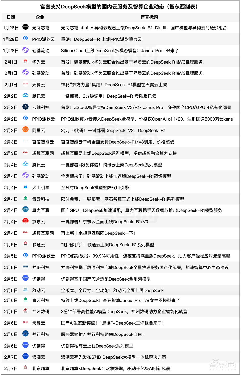 创历史!DeepSeek获16大国产AI芯片力挺,中国智算的半壁江山都出动了