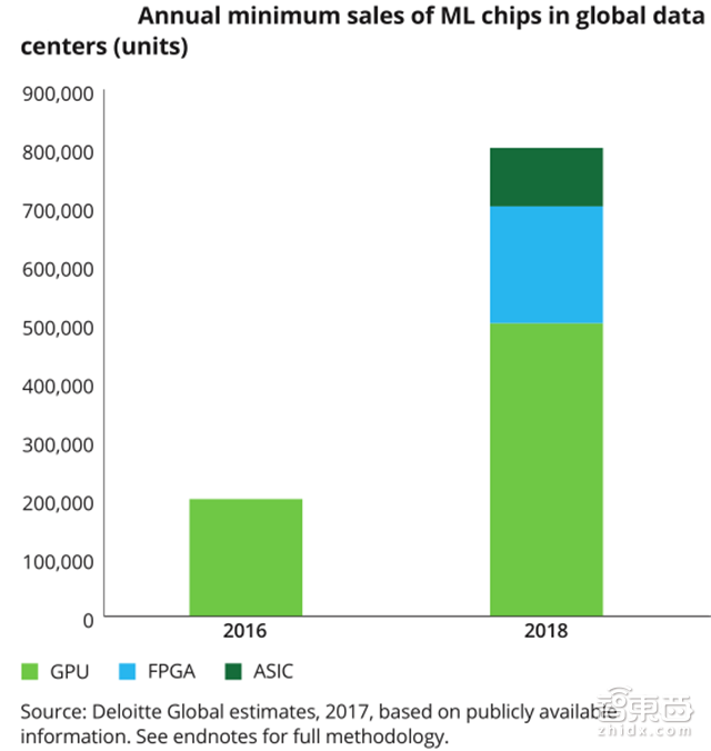 英伟达Tesla V100架构解读 30亿美元投入剑指AI【附下载】| 智东西内参