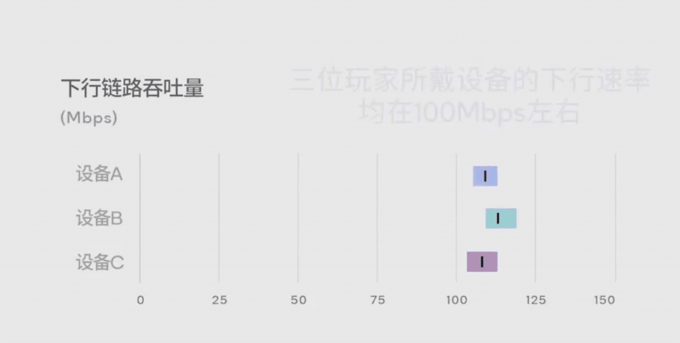 5G+AI+XR，高通藏在元宇宙里的三驾马车