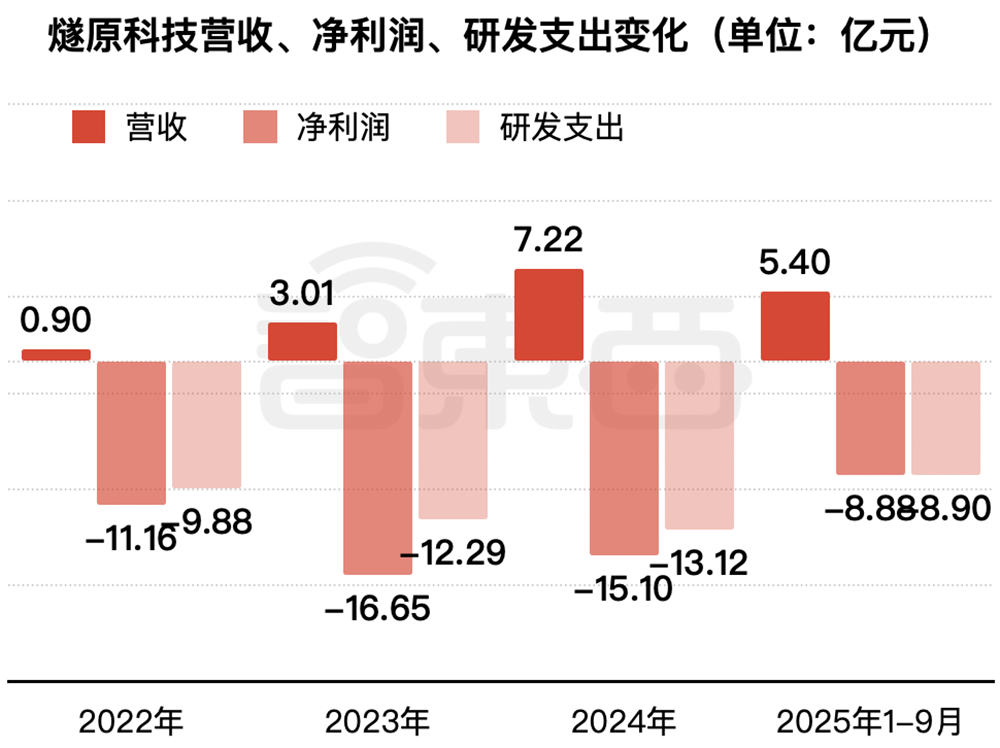 腾讯投的上海AI芯片独角兽,要IPO了!拟募资60亿