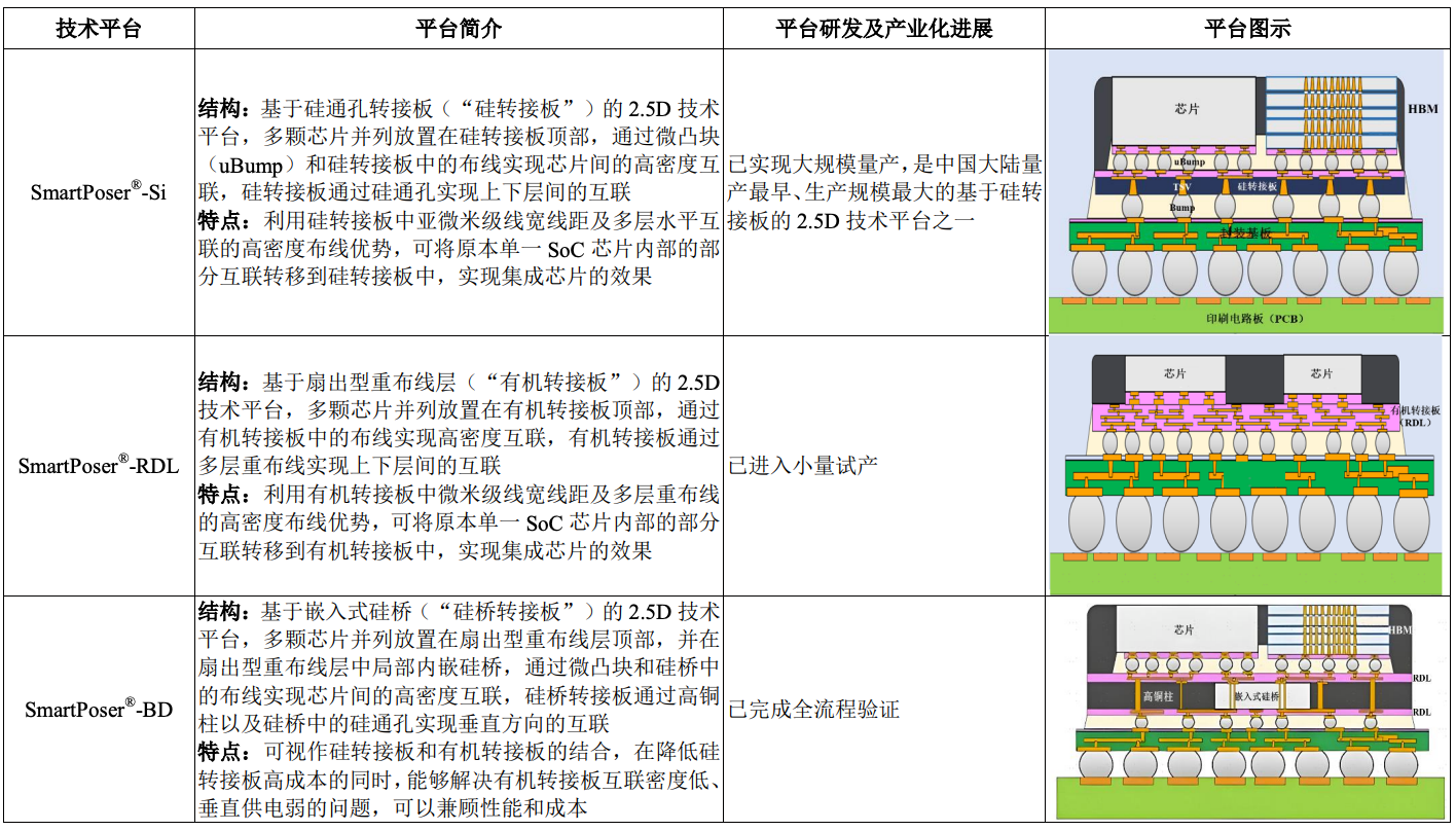 暴涨400%！江苏冲出一个千亿半导体IPO，前中芯国际高管掌舵