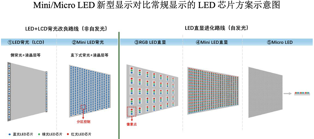 广东半导体材料“小巨人”要IPO了,年入11亿,供货苹果三星
