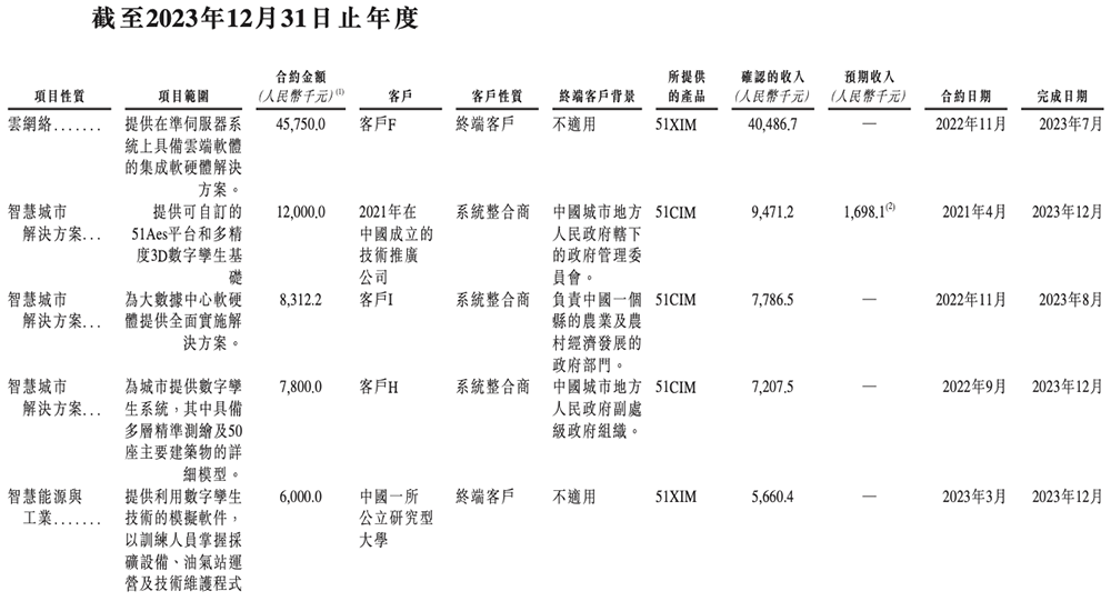 北京“克隆地球”头号玩家,赴港IPO!