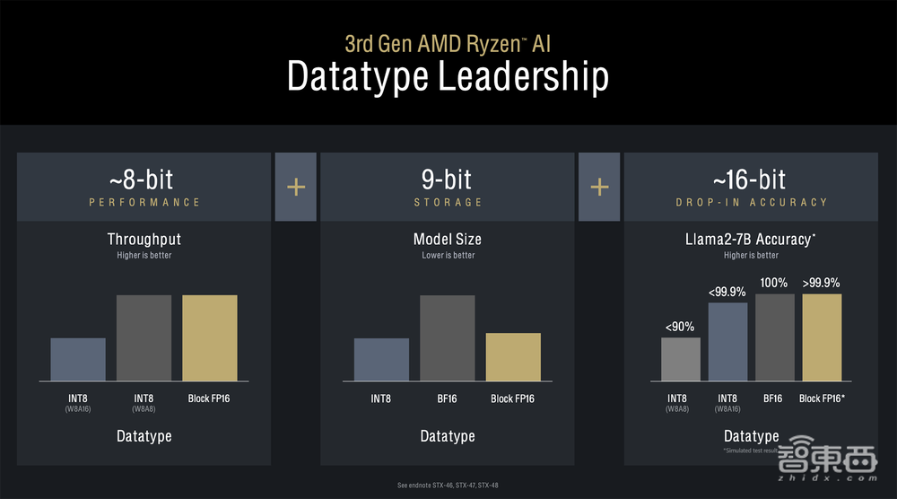 杀入AI PC战场,AMD这次动真格了!