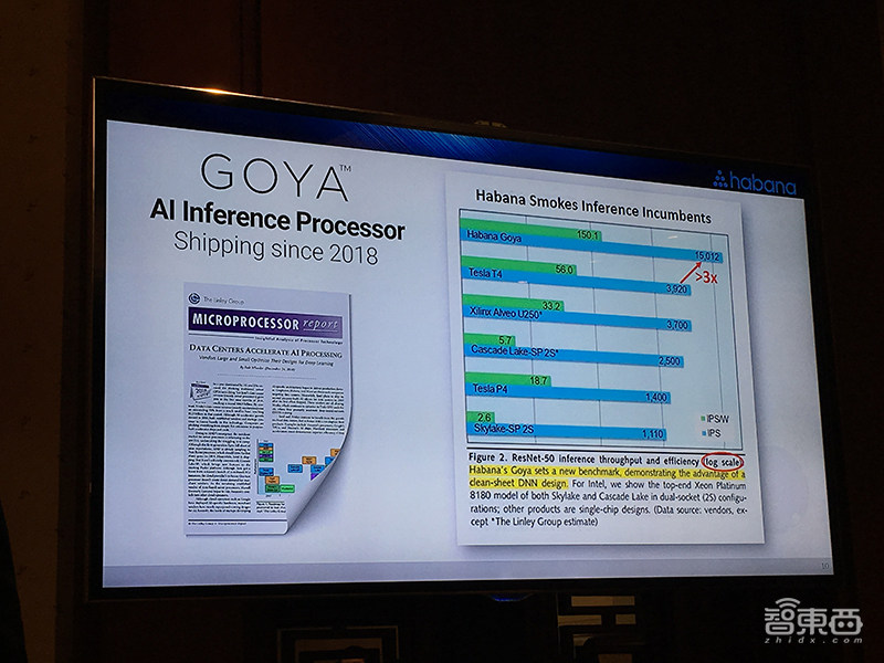 全球最高性能的云端AI芯片如何炼成？Habana Labs揭秘背后创新之法