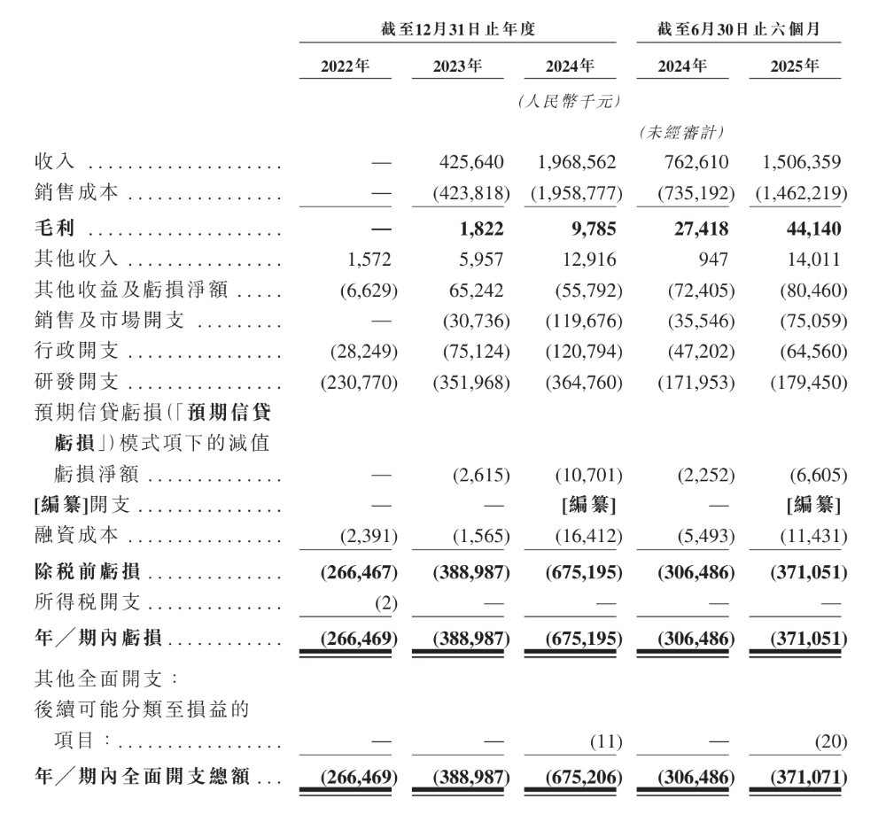 港股智能重卡第一股来了!百度是股东,累计融资19.6亿