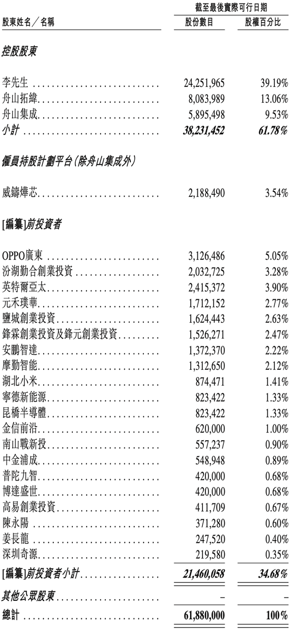 深圳半导体“小巨人”冲刺港交所,年入6亿,OPPO小米持股