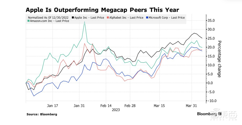 手握1650亿美元现金的苹果，或开启“收购模式”？