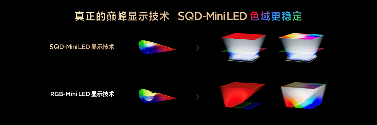 国产电视又赢麻了？TCL放出SQD-Mini LED大招，亮度色彩黑科技拉满，19999元起