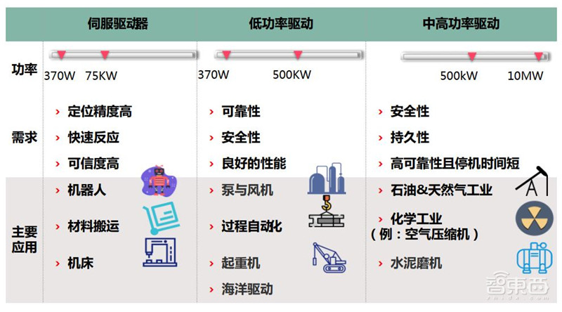 揭秘IGBT功率半导体!国际七巨头地位不保,国产替代黄金赛场 | 智东西内参