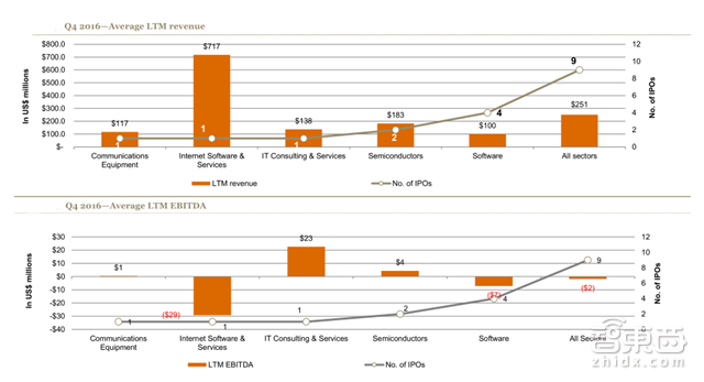 普华永道全球科技行业IPO回顾 独角兽缺席导致的冷场【附下载】|智东西内参