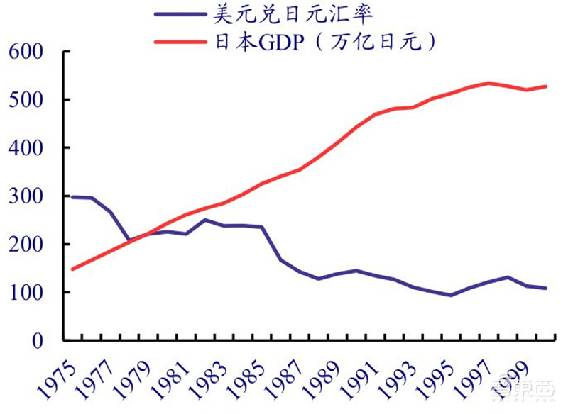 揭秘日本电子行业的兴衰!历史惊人相似,中国能学到什么?| 智东西内参