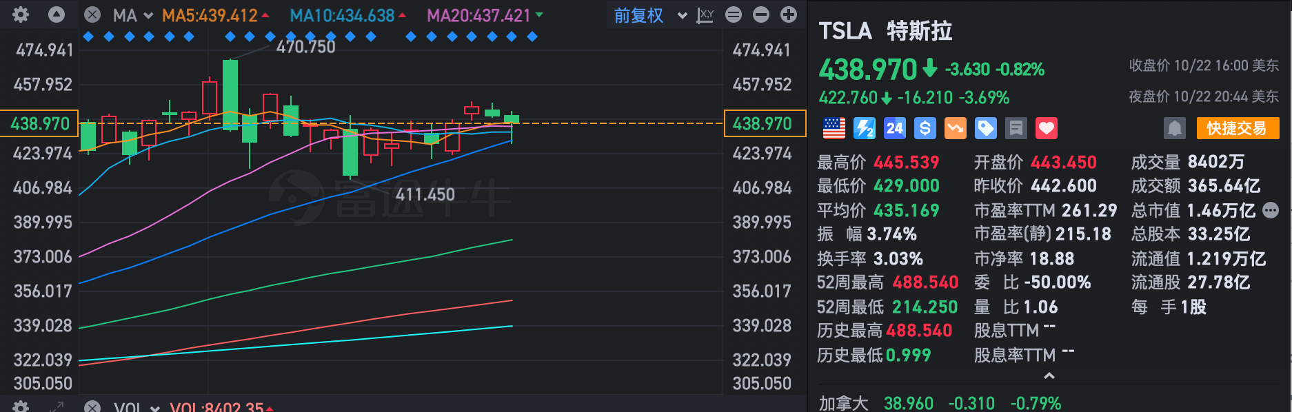 特斯拉三季度净利同比暴跌4成!马斯克透露五大关键进展,为天价薪酬拉票
