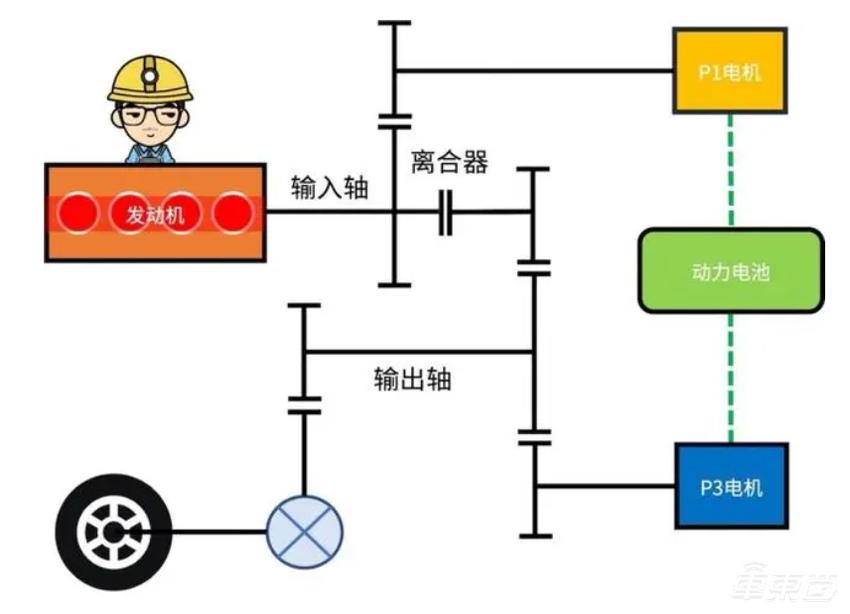比亚迪长城吉利集体入局！混动车成销量密码，背后技术揭秘